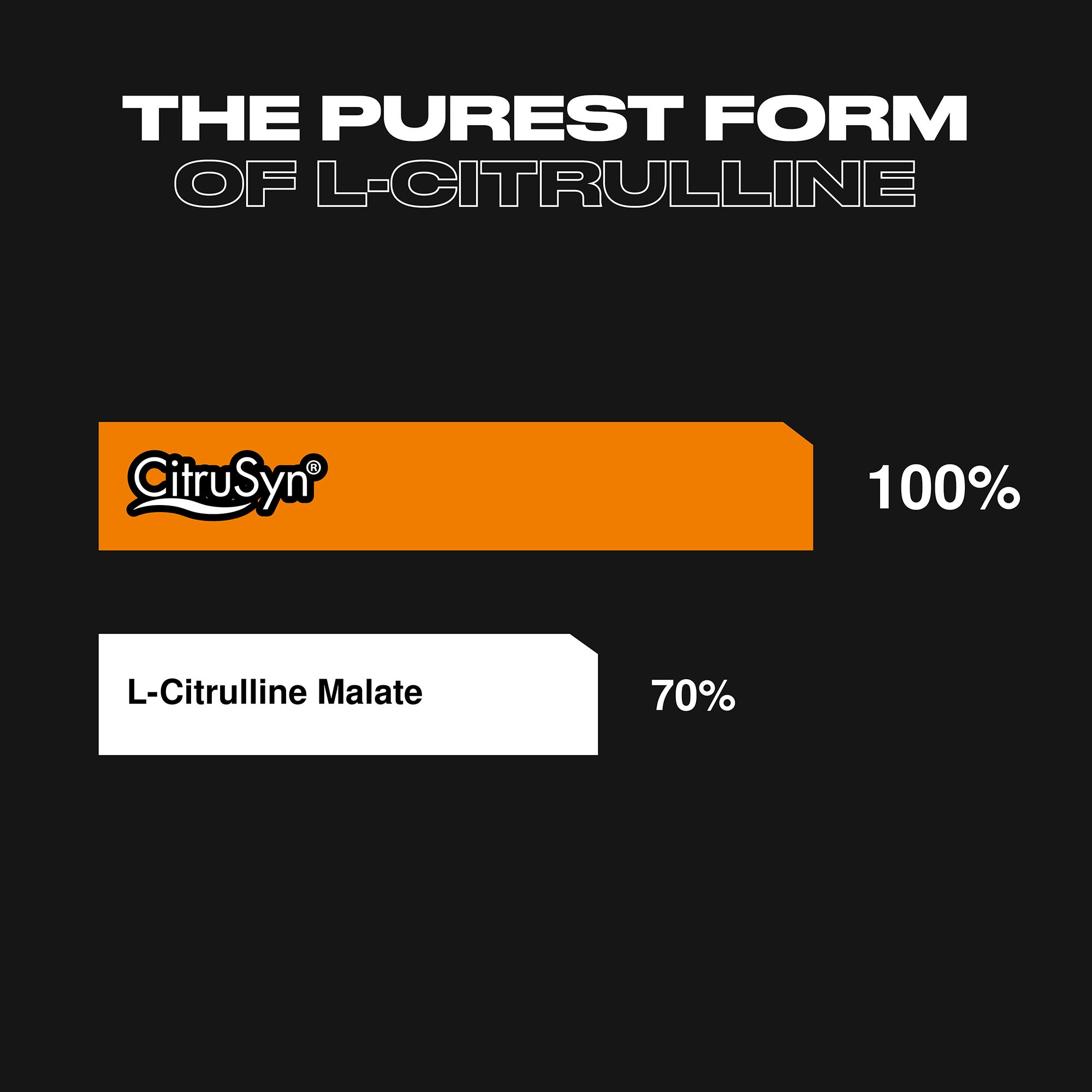 100 % Citrulline Zero